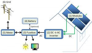 Solar-PV-Energy-System