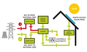 Solar PV Energy System2
